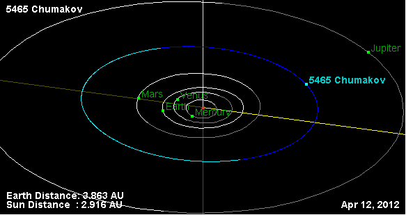 Файл:Орбита астероида 5465.png