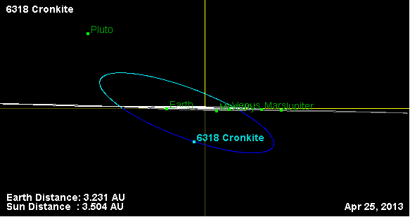 Файл:Орбита астероида 6318 (наклон).png