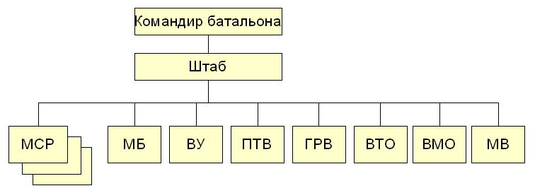 Файл:МСБатальон.png