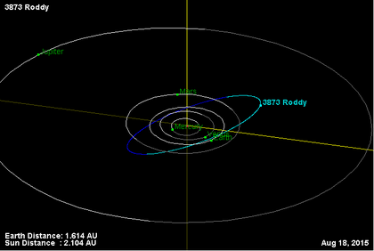 Орбита астероида 3873.png
