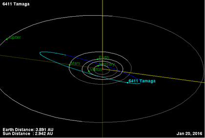Орбита астероида 6411.png
