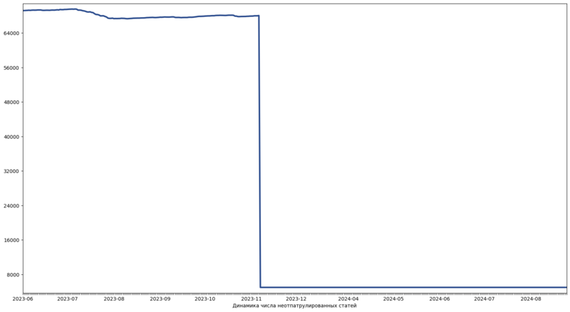 Файл:Validation main unrev.png