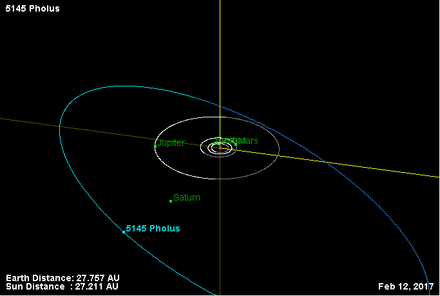 Орбита астероида 5145.png