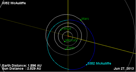 Орбита астероида 3352 (плоскость).png