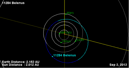 Орбита астероида 11284 (плоскость).png