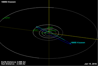Орбита астероида 16958.png