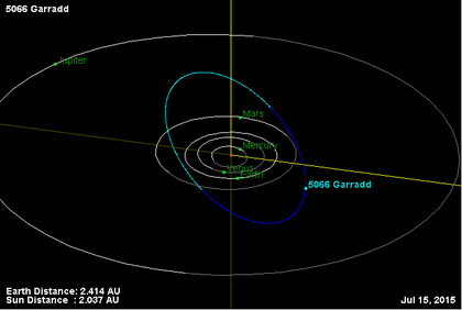 Орбита астероида 5066.png