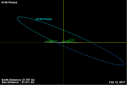 Орбита астероида 5145 (наклон).png