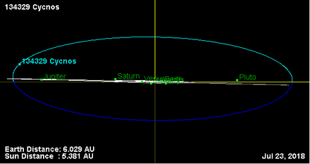 Орбита астероида 134329.png