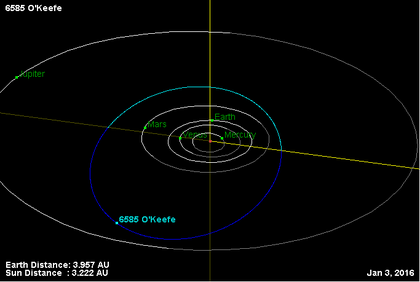 Орбита астероида 6585.png