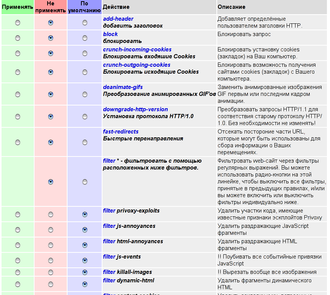 Русифицированный веб-интерфейс Privoxy