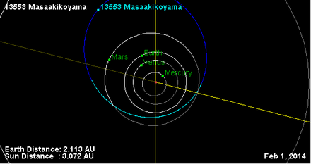 Орбита астероида 13553 (плоскость).png