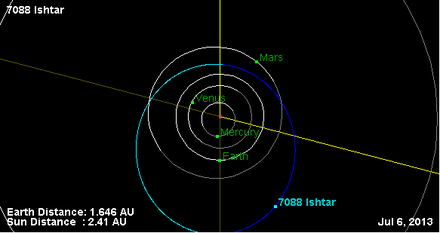 Орбита астероида 7088 (плоскость).png