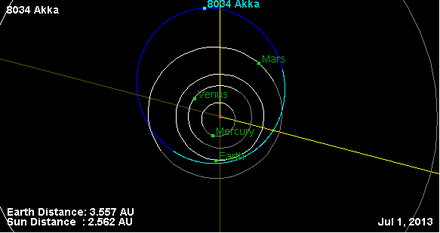 Орбита астероида 8034 (плоскость).png