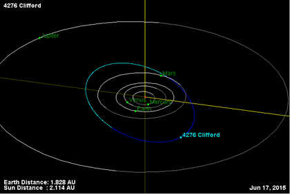 Орбита астероида 4276.png