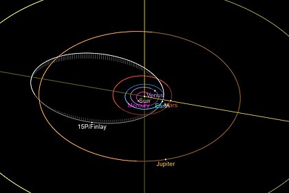 Орбита кометы 15P.jpg