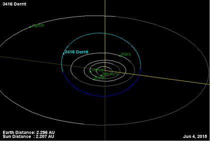 Орбита астероида 3416.png