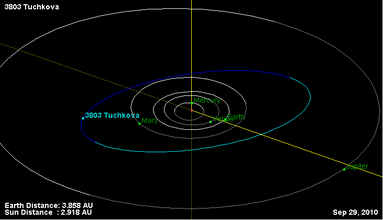 Орбита астероида 3803.png