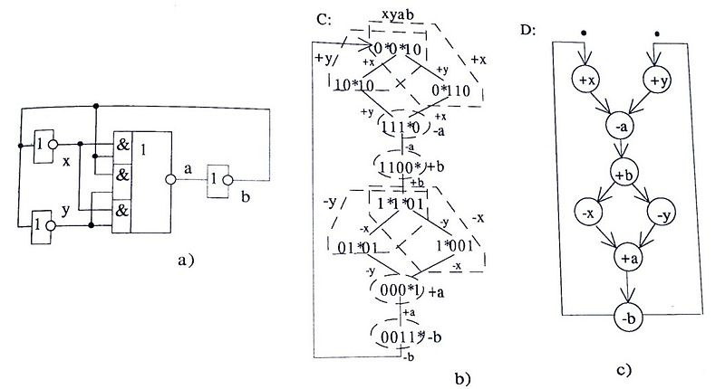 Файл:Transition Diagrams to Change Diagrams.jpg