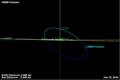 Орбита астероида 16958 (наклон).png