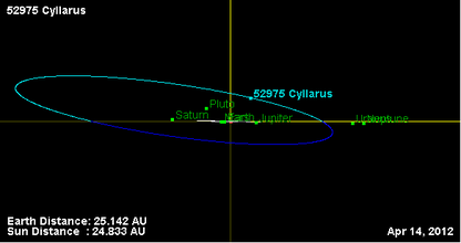 Орбита астероида 52975 (наклон).png