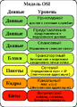 Миниатюра для версии от 15:32, 3 апреля 2008