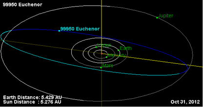 Орбита астероида 99950.png