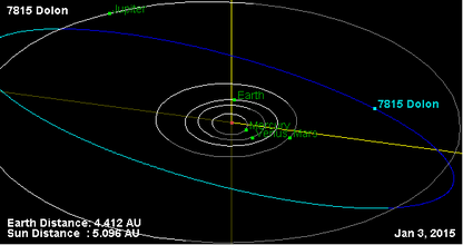 Орбита астероида 7815.png