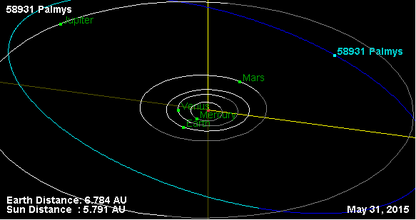 Орбита астероида 58931.png