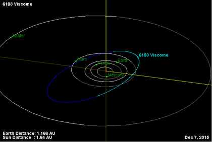 Орбита астероида 6183.png