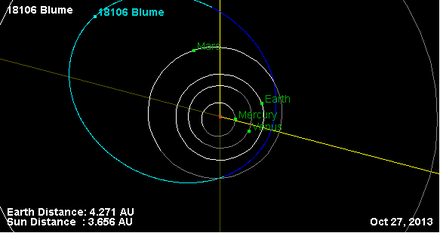 Орбита астероида 18106 (плоскость).png