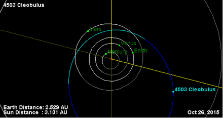 Орбита астероида 4503 (плоскость).png