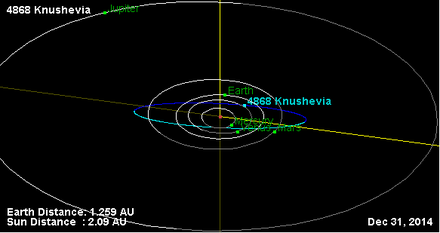 Орбита астероида 4868.png