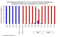 Миниатюра для версии от 03:44, 9 июля 2022