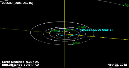 Орбита астероида 202683.png