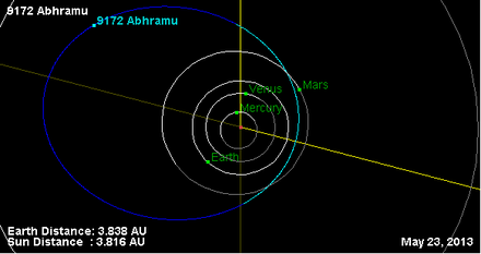 Орбита астероида 9172 (плоскость).png