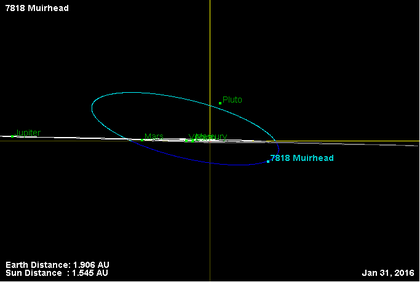 Орбита астероида 7818 (наклон).png