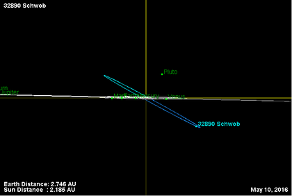 Орбита астероида 32890 (наклон).png