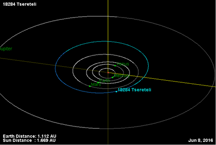 Орбита астероида 18284.png