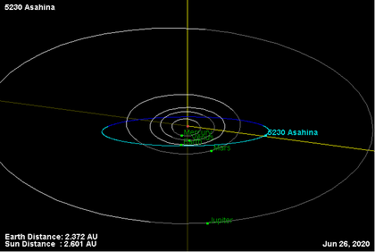 Орбита астероида 5230.png
