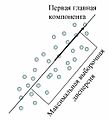 Миниатюра для версии от 21:09, 23 декабря 2007