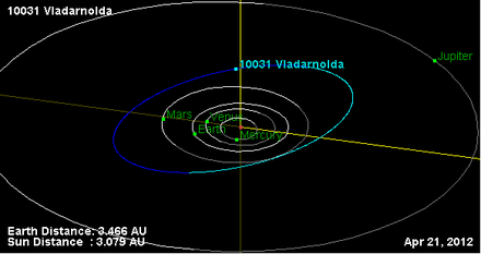 Орбита астероида 10031.png