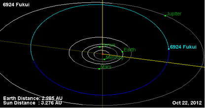Орбита астероида 6924.png
