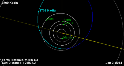 Орбита астероида 8709 (плоскость).png