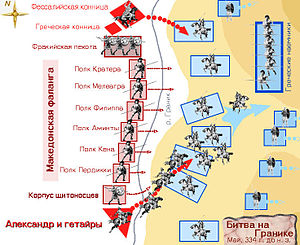 Схема сражения на реке Граник