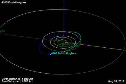 Орбита астероида 4205.png
