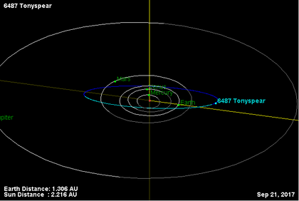 Орбита астероида 6487.png