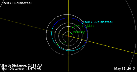 Орбита астероида 15817 (плоскость).png