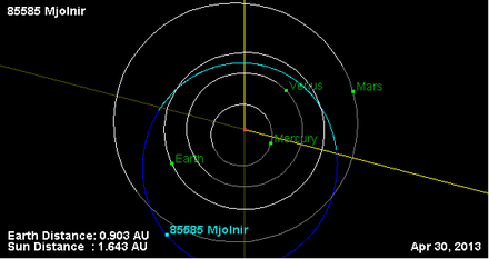 Орбита астероида 85585 (плоскость).png