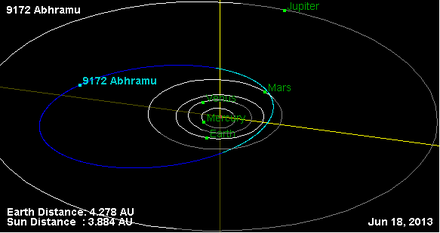 Орбита астероида 9172.png